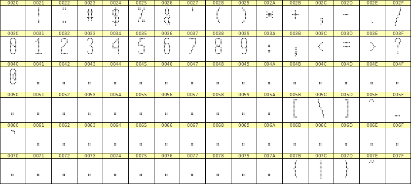 5×12数字点阵字体 ddN512AA0379