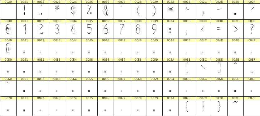 5×12数字点阵字体 ddN512AA0383