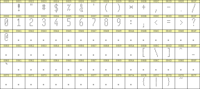 5×12数字点阵字体 ddN512AA0384