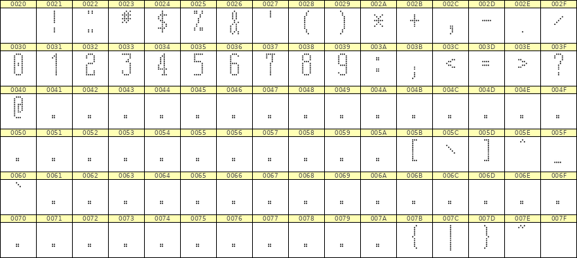 5×12数字点阵字体 ddN512AA0387