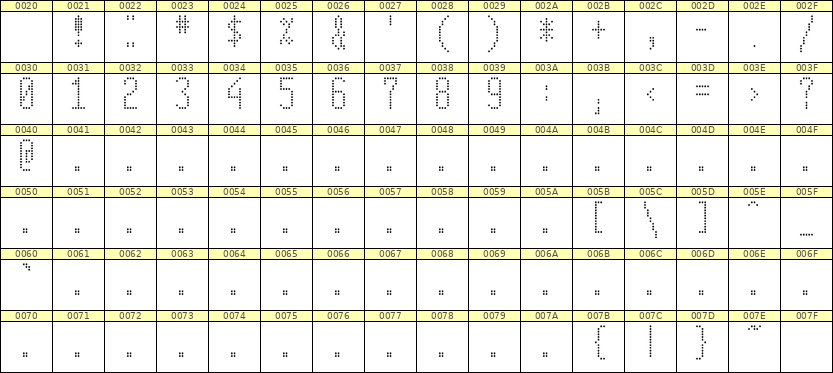 5×12数字点阵字体 ddN512AA0388