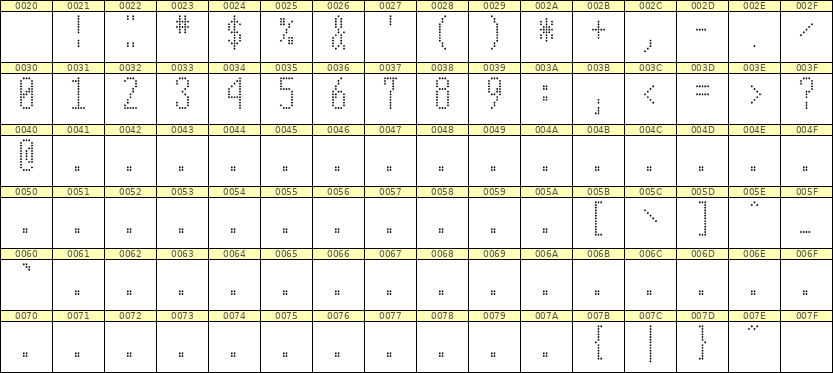 5×12数字点阵字体 ddN512AA0392