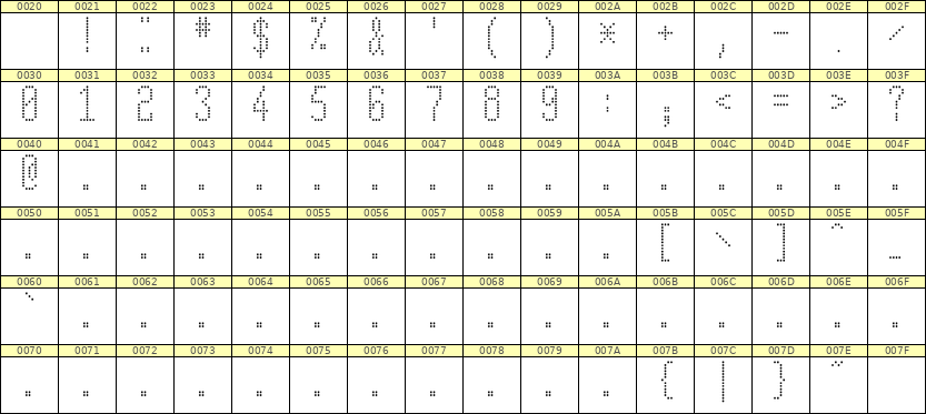 5×12数字点阵字体 ddN512AA0400