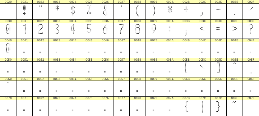 5×12数字点阵字体 ddN512AA0402
