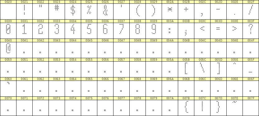 5×12数字点阵字体 ddN512AA0403