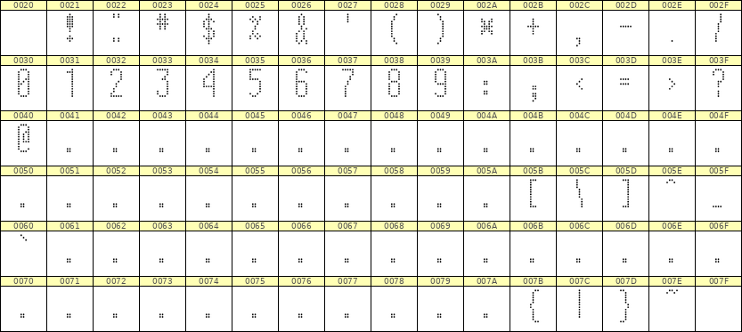 5×12数字点阵字体 ddN512AA0404