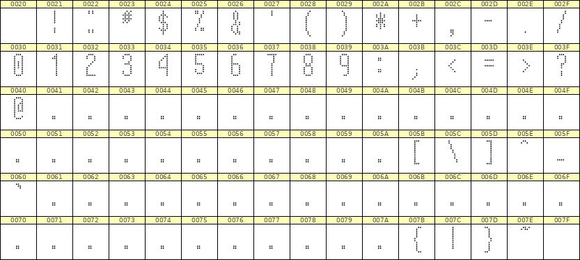 5×12数字点阵字体 ddN512AA0428