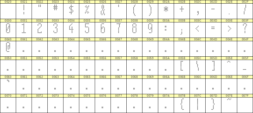 5×12数字点阵字体 ddN512AA0444