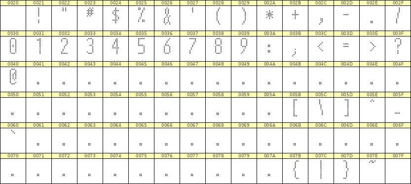5×12数字点阵字体 ddN512AA0455