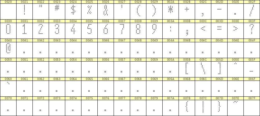 5×12数字点阵字体 ddN512AA0459