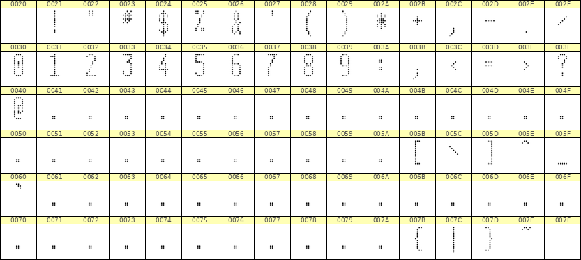 5×12数字点阵字体 ddN512AA0460