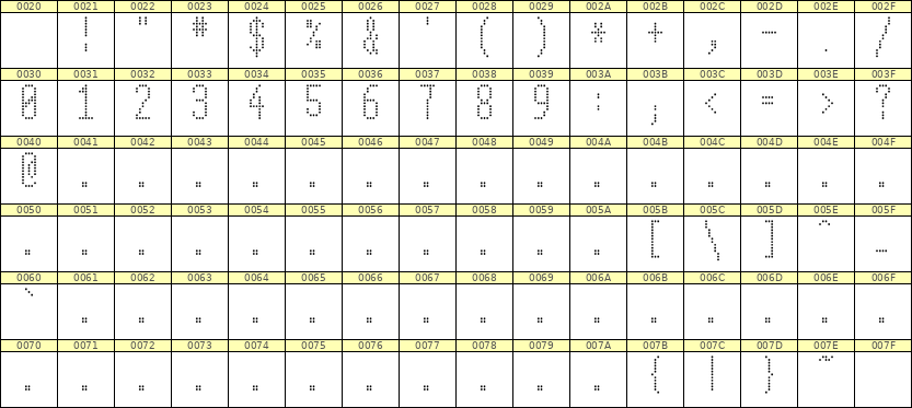 5×12数字点阵字体 ddN512AA0462