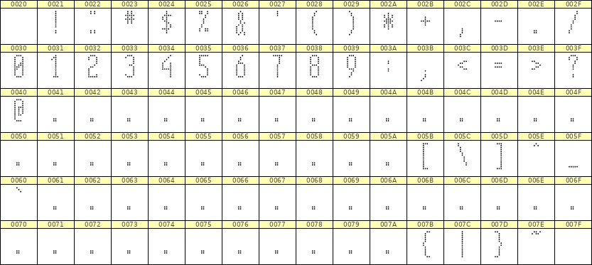 5×12数字点阵字体 ddN512AA0463