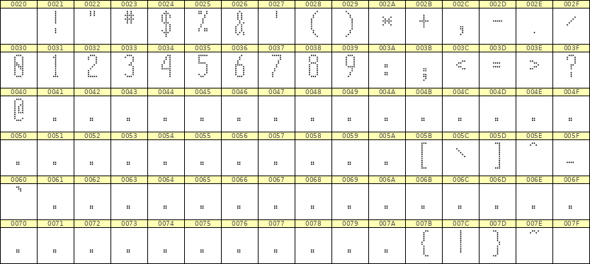 5×12数字点阵字体 ddN512AA0464