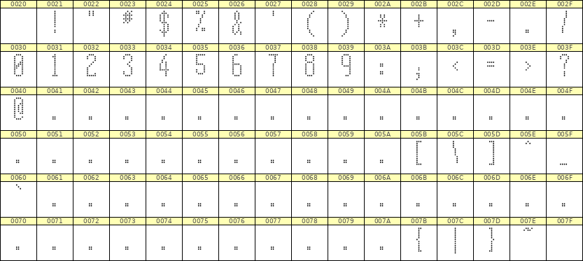 5×12数字点阵字体 ddN512AA0466