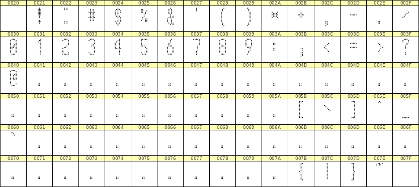 5×12数字点阵字体 ddN512AA0469