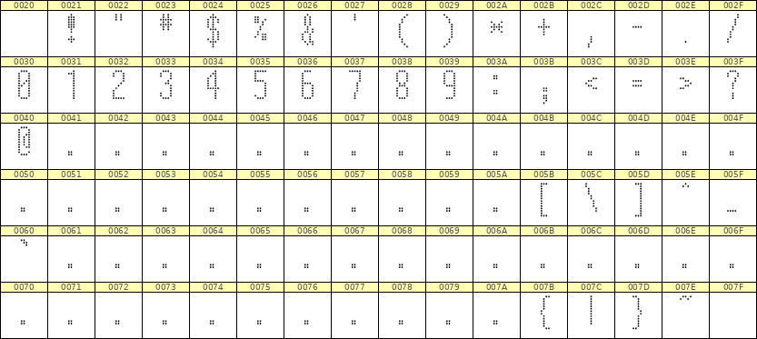 5×12数字点阵字体 ddN512AA0470
