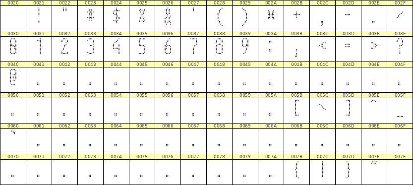 5×12数字点阵字体 ddN512AA0480