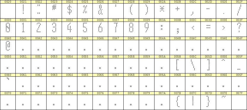 5×12数字点阵字体 ddN512AA0481