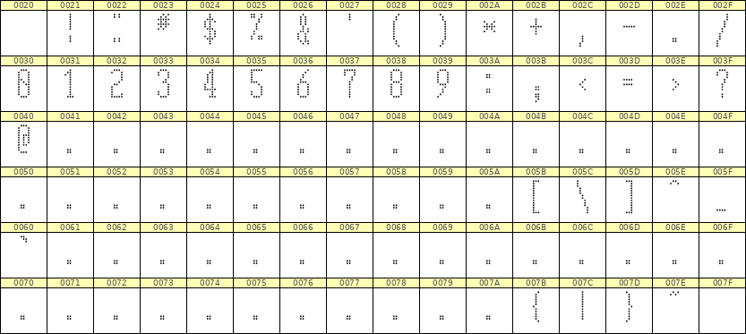 5×12数字点阵字体 ddN512AA0483