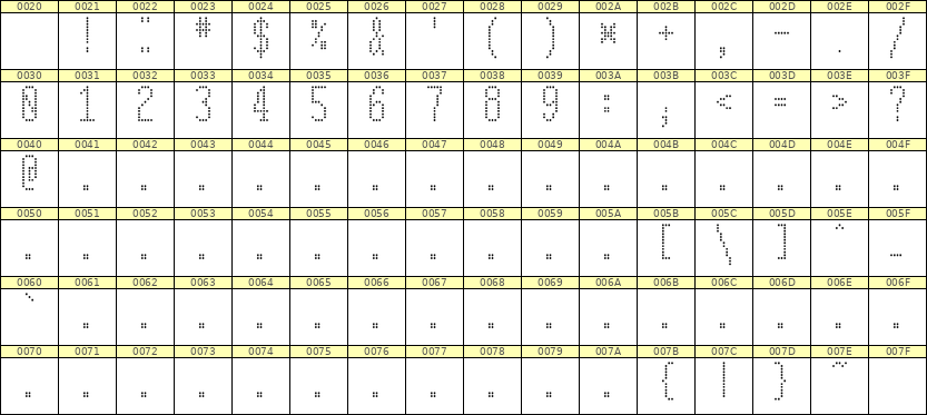 5×12数字点阵字体 ddN512AA0485