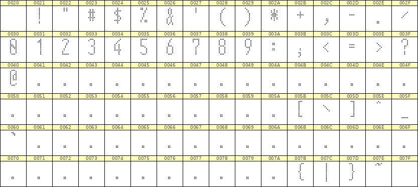 5×12数字点阵字体 ddN512AA0486