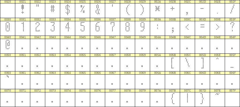 5×12数字点阵字体 ddN512AA0489