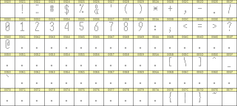 5×12数字点阵字体 ddN512AA0497