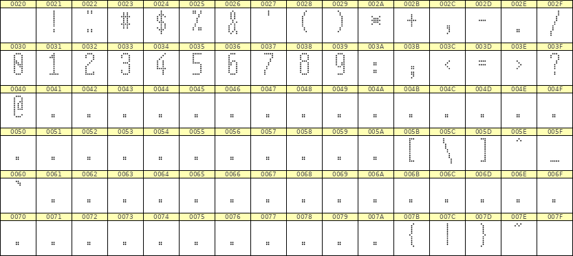 5×12数字点阵字体 ddN512AA0499
