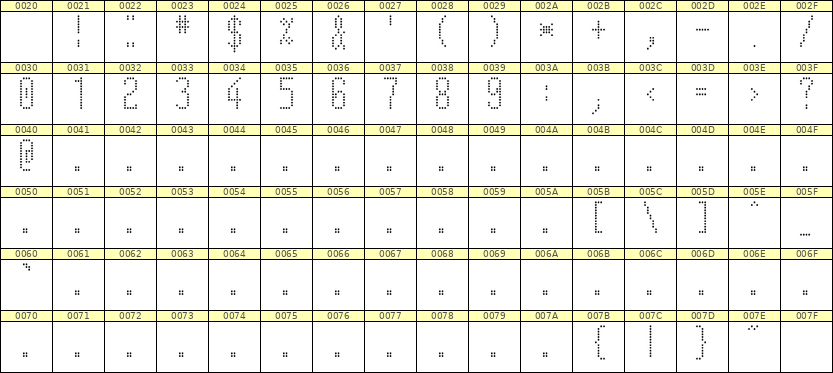 5×12数字点阵字体 ddN512AA0504