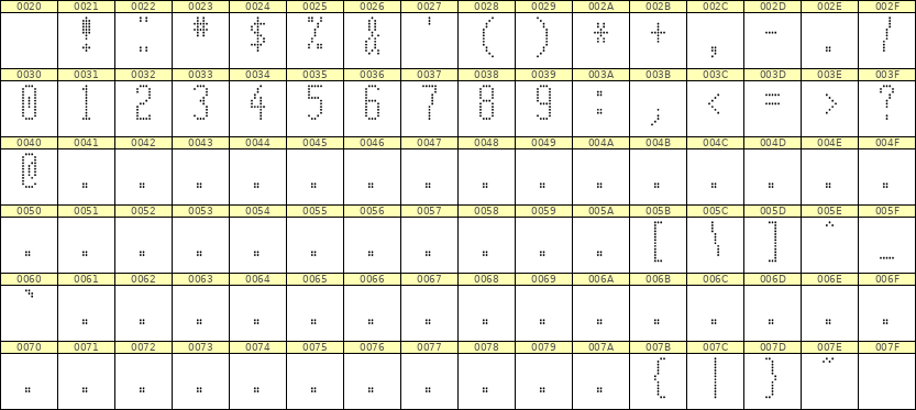 5×12数字点阵字体 ddN512AA0507