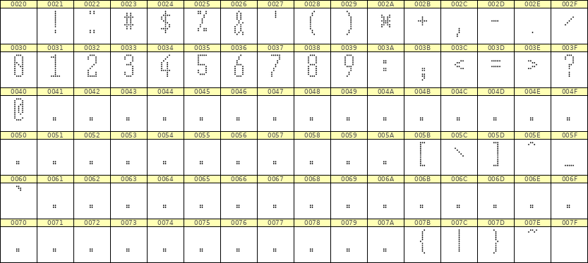 5×12数字点阵字体 ddN512AA0508