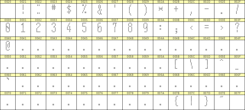 5×12数字点阵字体 ddN512AA0512