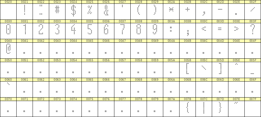 5×12数字点阵字体 ddN512AA0516