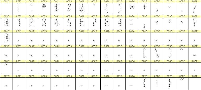 5×12数字点阵字体 ddN512AA0524