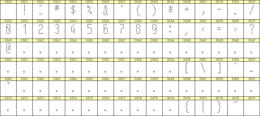 5×12数字点阵字体 ddN512AA0527