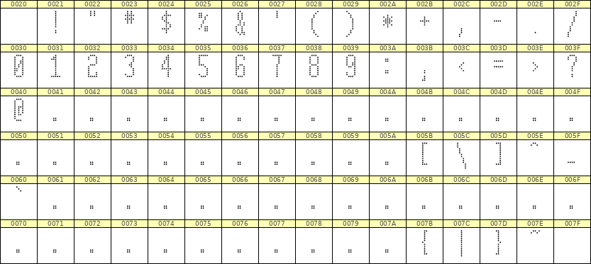 5×12数字点阵字体 ddN512AA0541