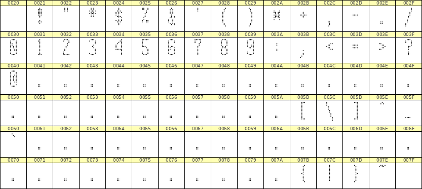 5×12数字点阵字体 ddN512AA0545