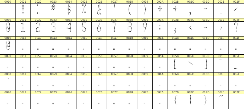5×12数字点阵字体 ddN512AA0553