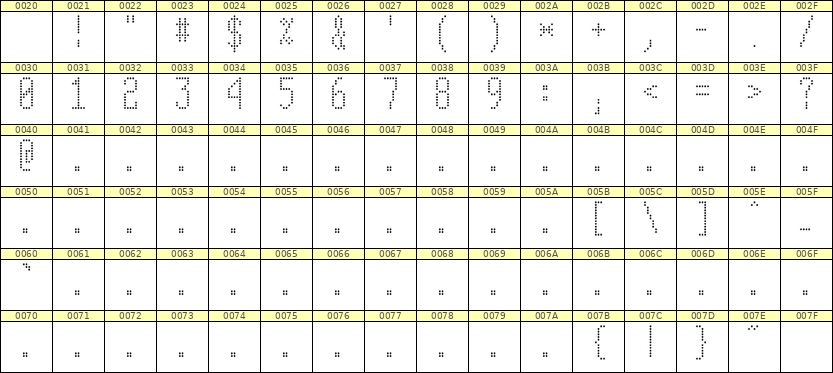 5×12数字点阵字体 ddN512AA0559