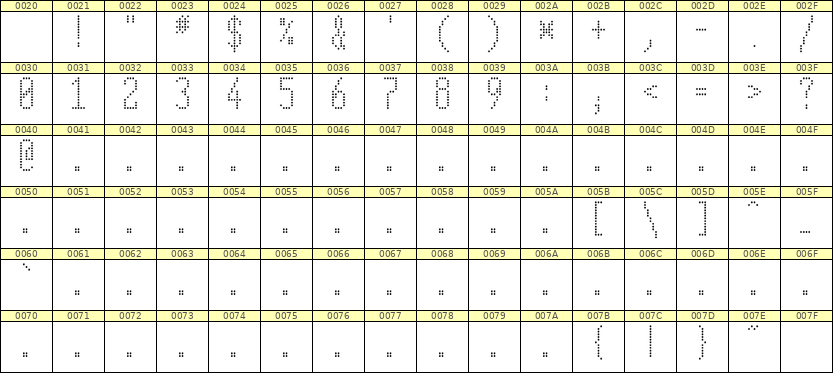 5×12数字点阵字体 ddN512AA0569