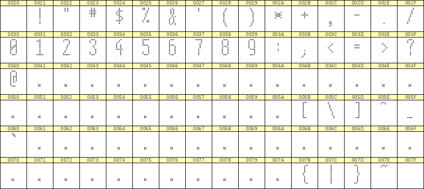 5×12数字点阵字体 ddN512AA0573