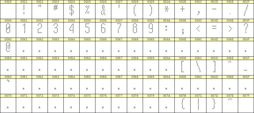 5×12数字点阵字体 ddN512AA0576