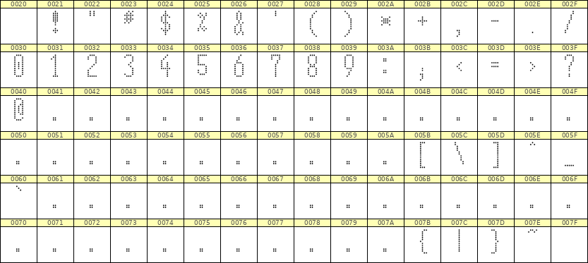 5×12数字点阵字体 ddN512AA0581