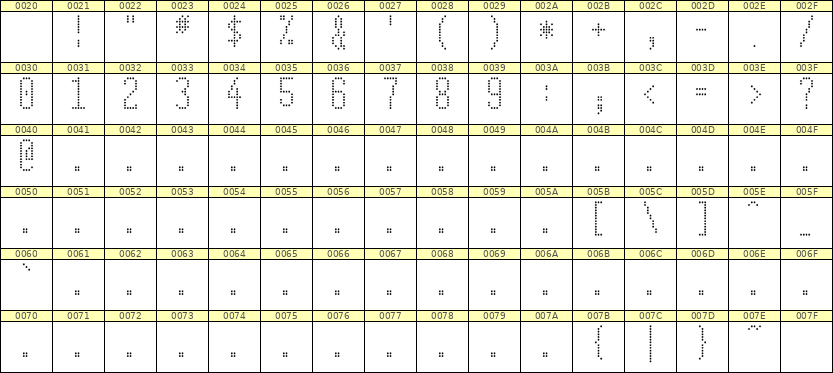 5×12数字点阵字体 ddN512AA0584