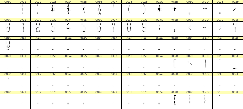 5×12数字点阵字体 ddN512AA0588
