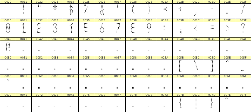 5×12数字点阵字体 ddN512AA0589