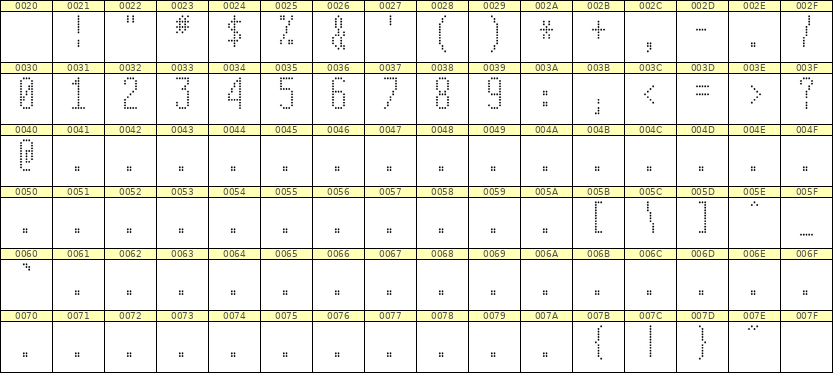 5×12数字点阵字体 ddN512AA0601