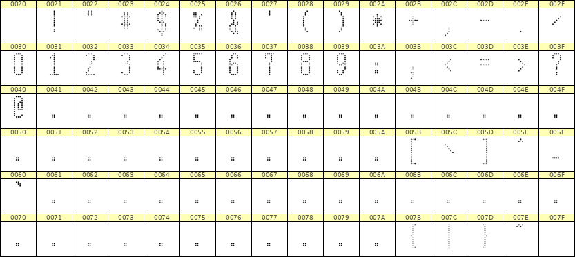 5×12数字点阵字体 ddN512AA0603
