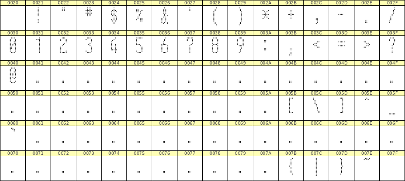5×12数字点阵字体 ddN512AA0625